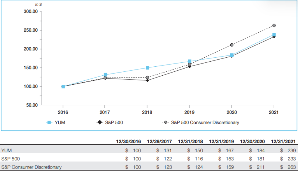 Taco Bell Franchise Cost Is Too High (2023) Vetted Biz