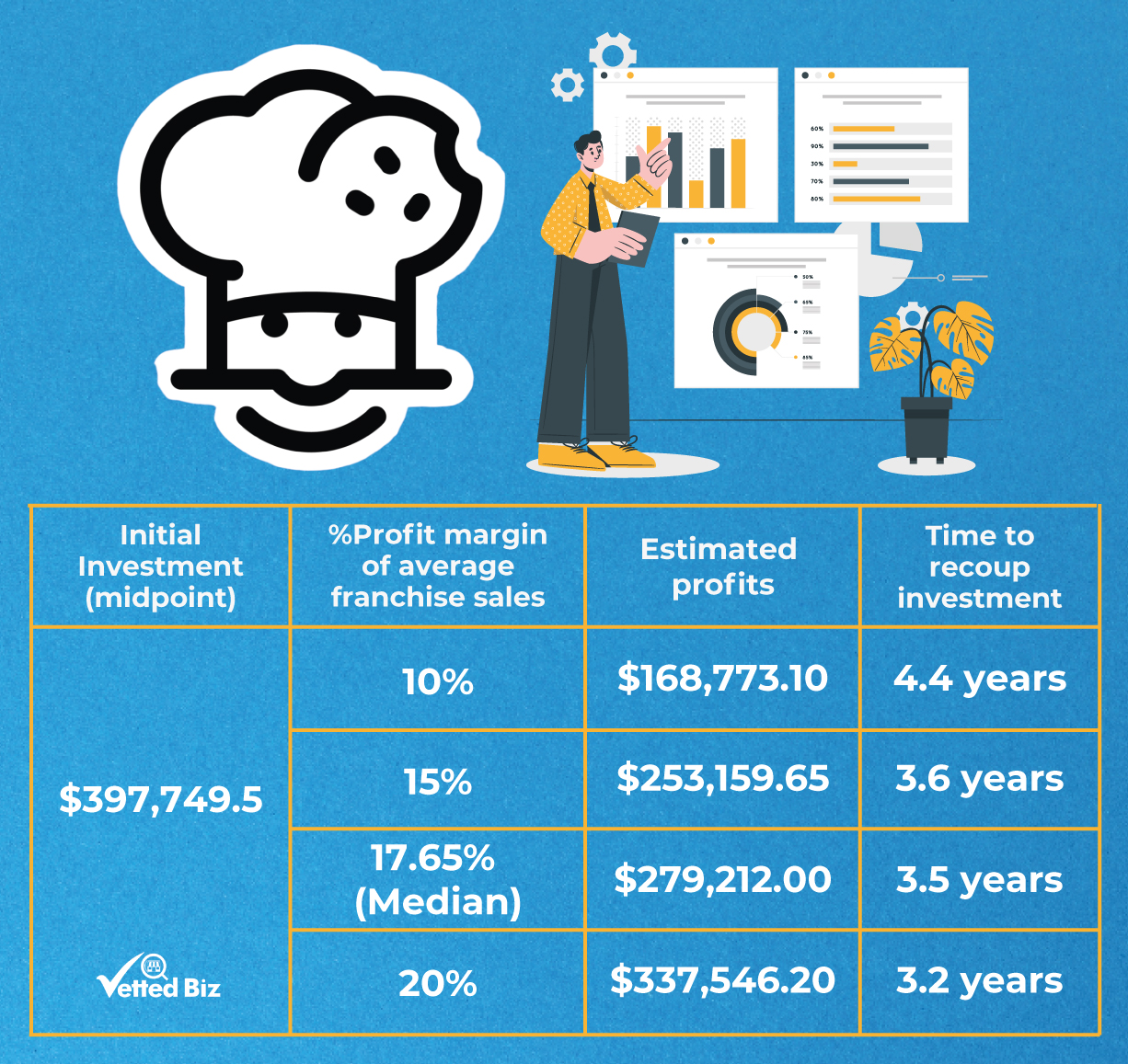 Crumbl Franchise Cost & Profits (2024) Vetted Biz