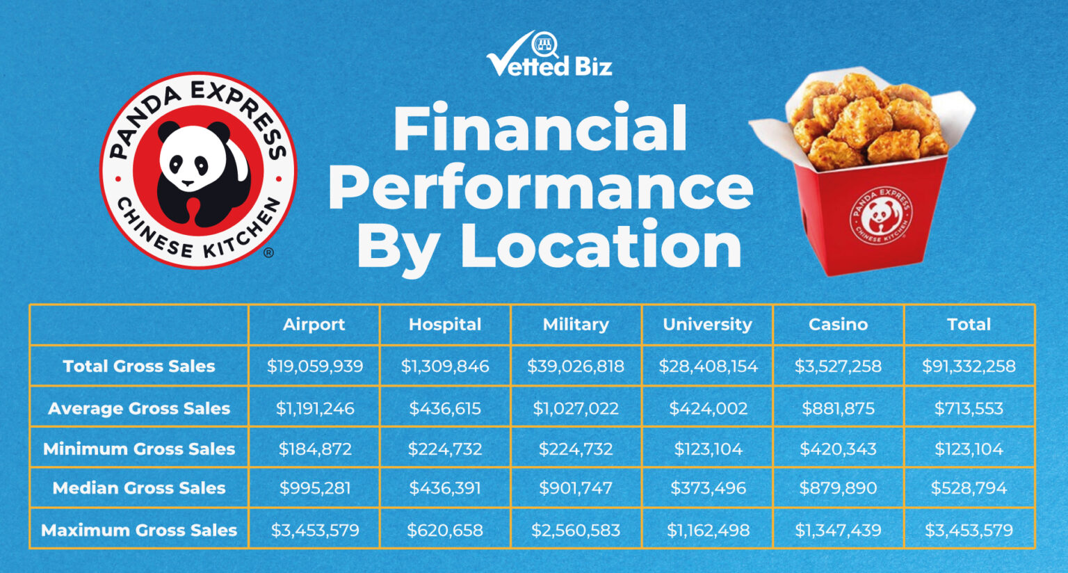 Panda Express Franchise Cost & Owner Salary for 2023