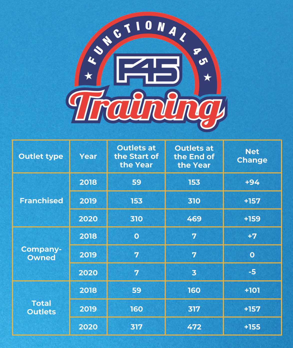 F45 Franchise Cost & Profit Worth Failure Risk in 2024?Vetted Biz