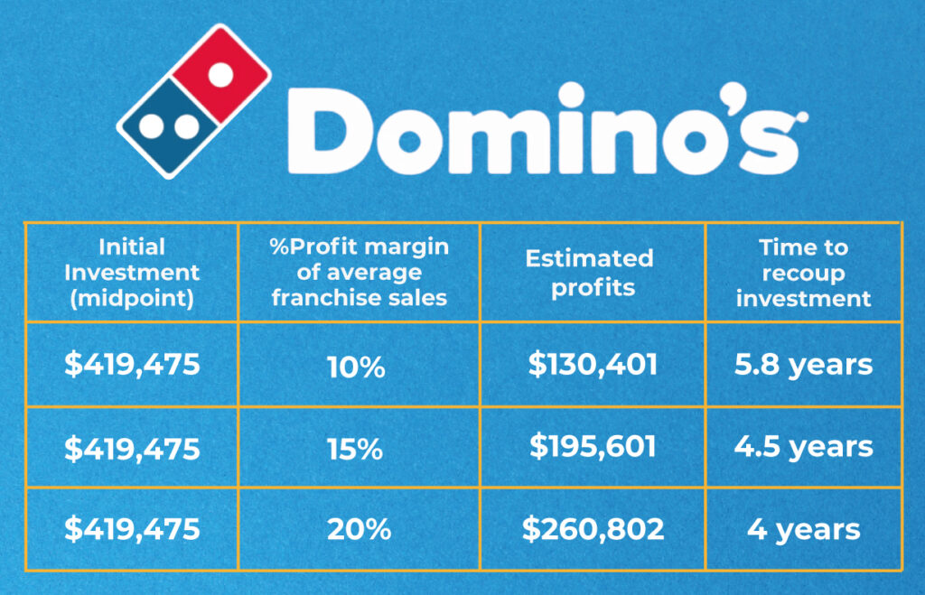Domino