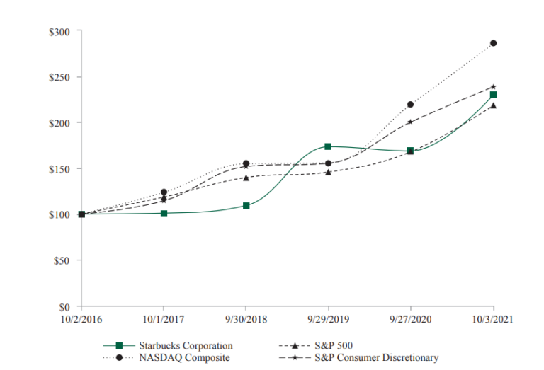 Starbucks Franchise Cost Compared to 3 Other Coffee Franchises Vetted Biz