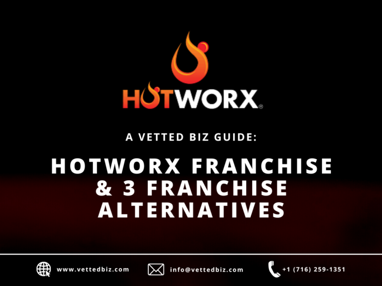 Hotworx Franchise Cost Takes 5 Years to Recoup (Vetted Biz)
